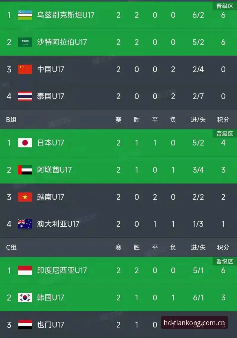 U17世界杯抽签结果出炉，资深用户分享在天空体育观赛的实战心得