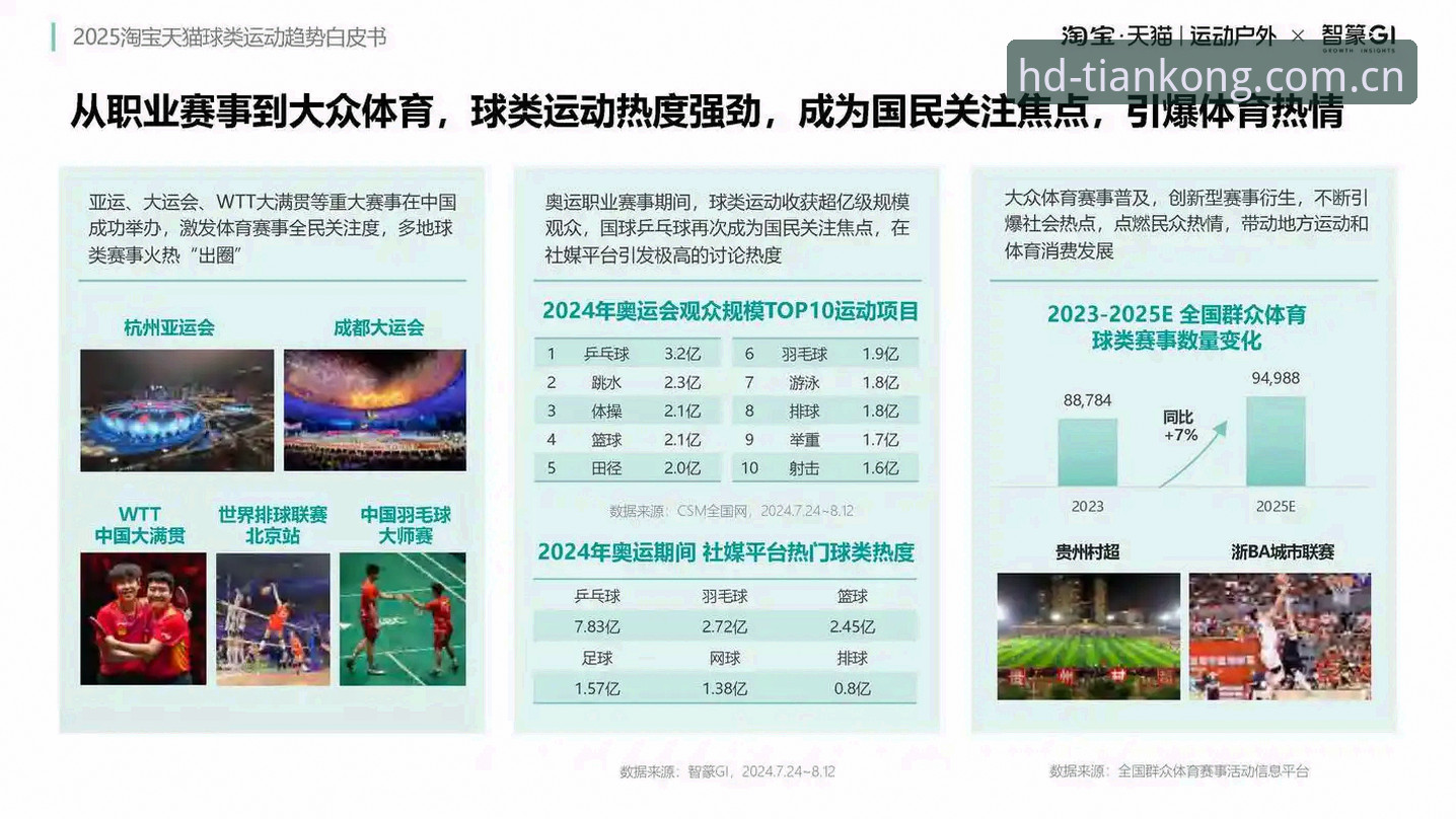 天空体育观赛平台趋势解析：从高清直播到智能生态的演进路径